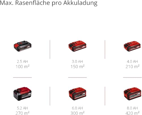 Cortacésped a Batería 18V – 30 cm, 25L, Altura Ajustable