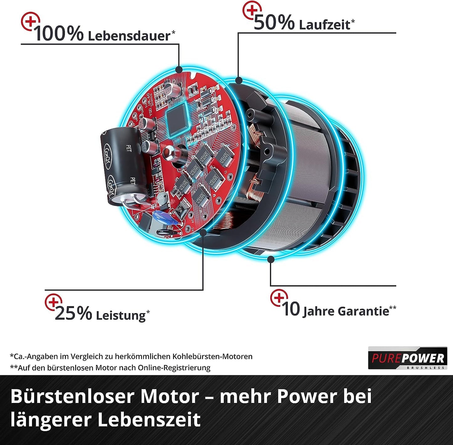 Cortacésped a Batería 18V – 30 cm, 25L, Altura Ajustable